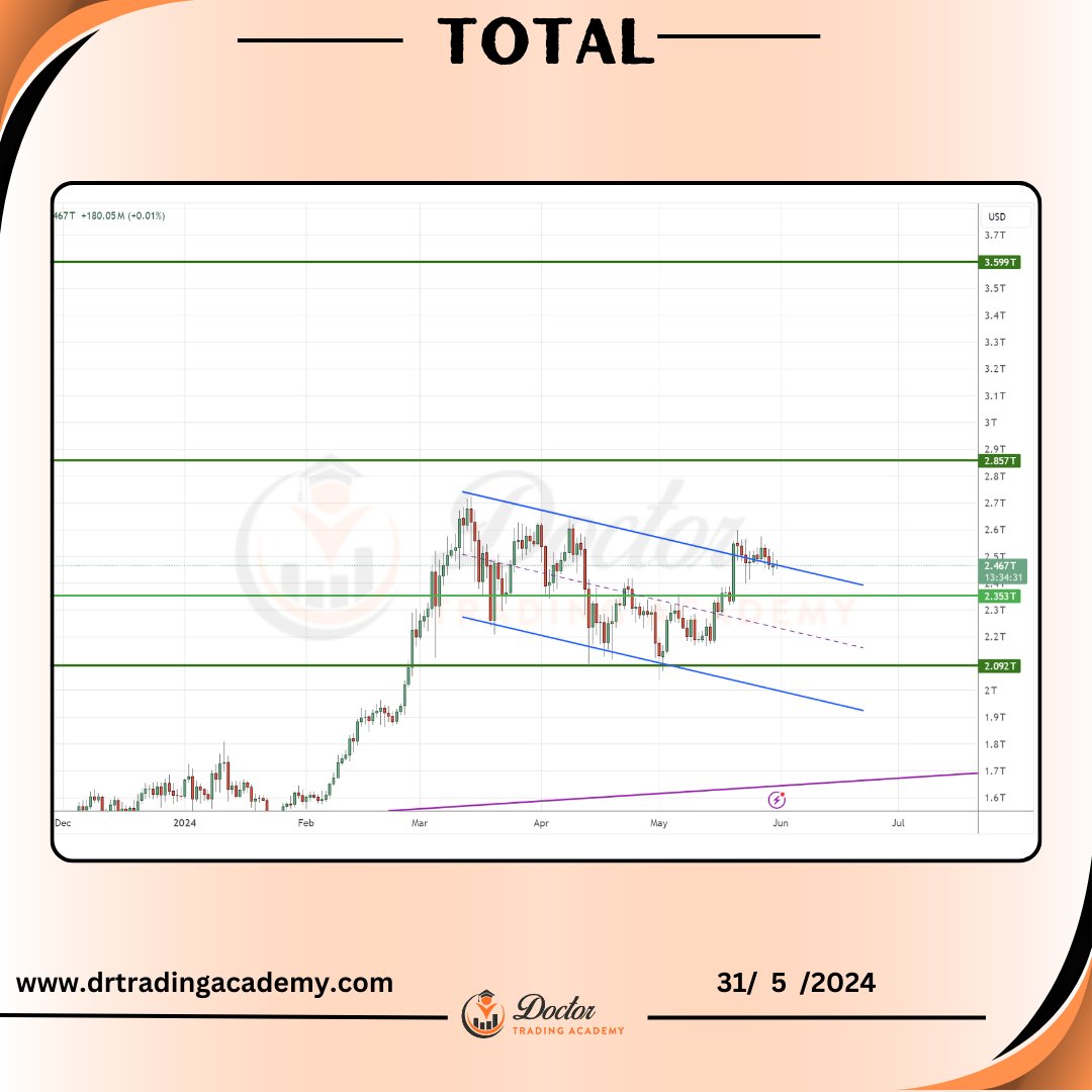 DrWavetrader's tweet image. #TOTAL 
If you know... you know 
#KEEP_IT_SIMPLE