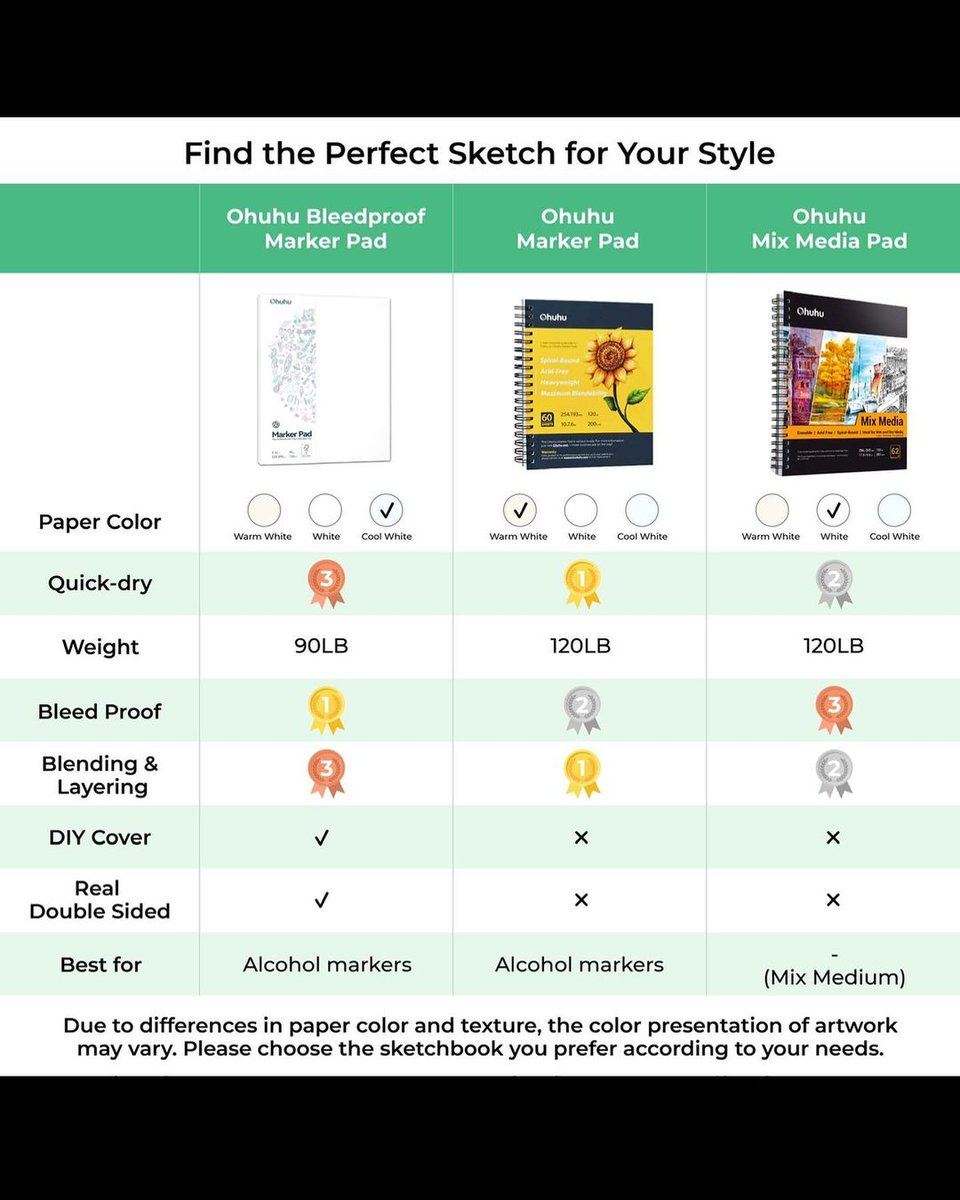 👉Discover the difference between our three Ohuhu 
pads!

🥳Hope all of you find the most perfect one for your next creation!

🧐Does anyone need additional comparisons of different Ohuhu products or a product selection guide? Tell us.

#Ohuhu #Sketchbook