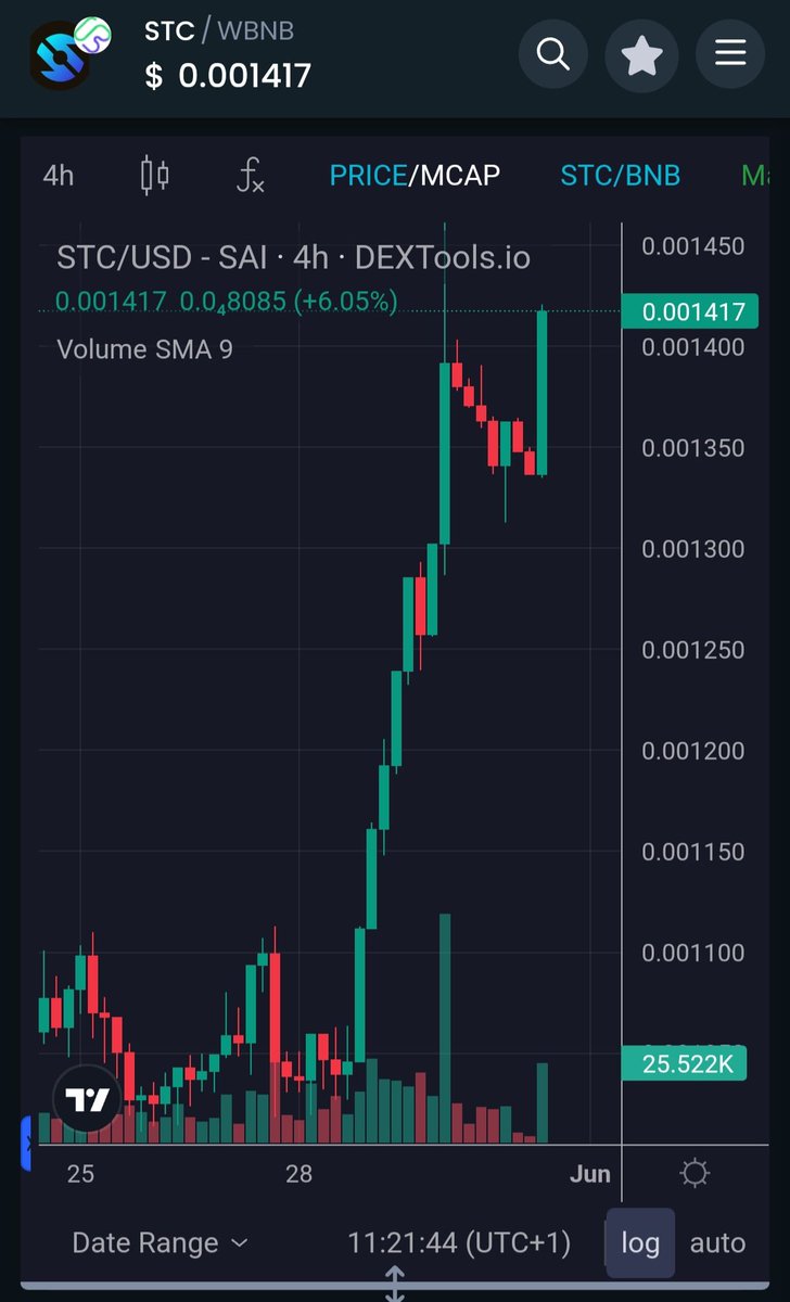 #Saitachain Community 

Long Term Holders of Tokens can Sometimes Forget

Your Long Term Investments are Long Term 

But if your Looking at Tokens on The Market that may Quickly 5x 10x 

You can Also look at a your Long Term Investments in Same Light 

If you think some Catalysts