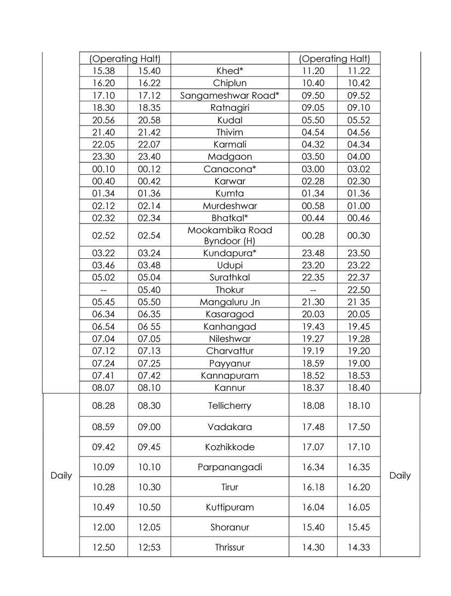 drm_tvc's tweet photo. Passengers please note, Train No. 16345/16346 Lokmanya Tilak Terminus – Thiruvananthapuram Central - Lokmanya Tilak Terminus Netravati Express will run as per the monsoon time table with effect from 10.06.2024 to 31.10.2024.
#SouthernRailway #KonkanRailways #MonsoonTimetable https://t.co/pDzYiZBWcO