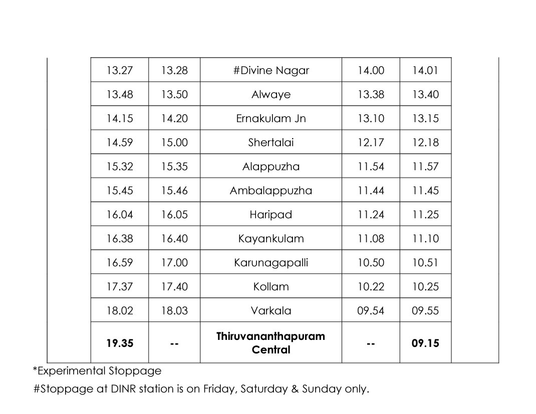 drm_tvc's tweet photo. Passengers please note, Train No. 16345/16346 Lokmanya Tilak Terminus – Thiruvananthapuram Central - Lokmanya Tilak Terminus Netravati Express will run as per the monsoon time table with effect from 10.06.2024 to 31.10.2024.
#SouthernRailway #KonkanRailways #MonsoonTimetable https://t.co/pDzYiZBWcO