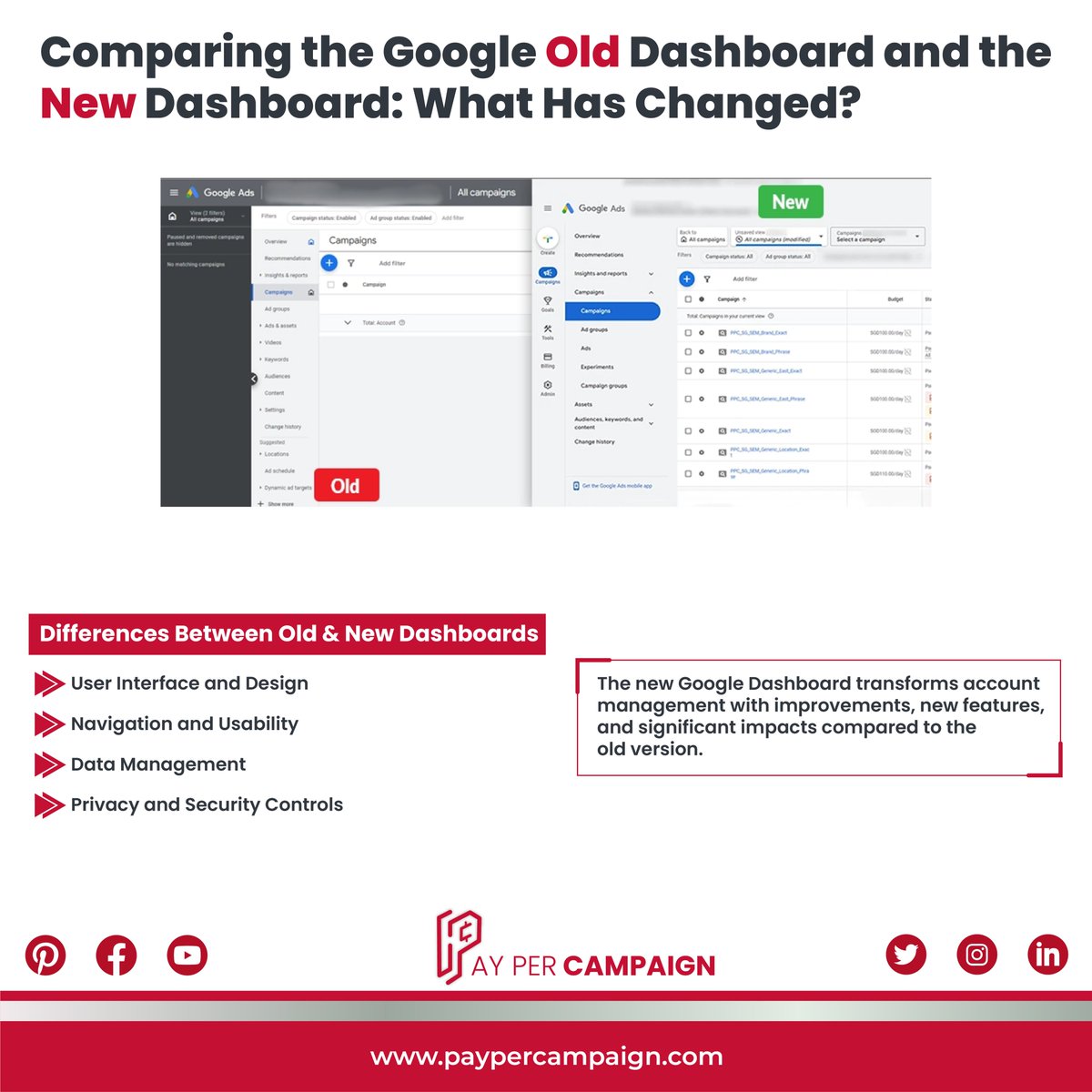 #dashboard #old #socialmediamarketing #socialmedia #socialmediamarketingtips #digitalmarketing2024 #googlebard #ppcads #digitalmarketingstrategy #PPC #paypercampaign #socialmediatips #digitalmarketing #digitalmarketingexpert