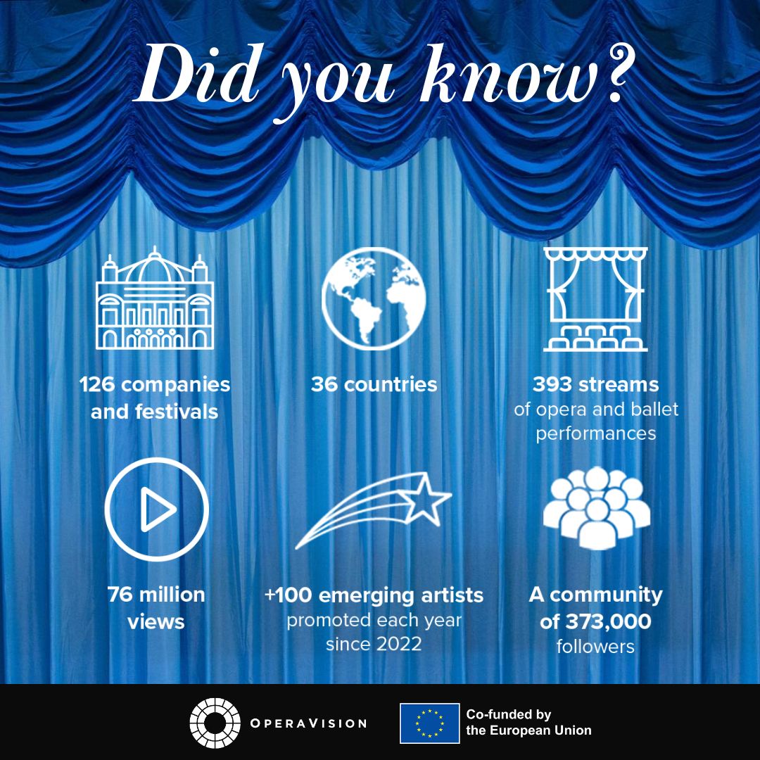 The OperaVision community is larger than ever! 🤩 Thank you to our viewers worldwide and to the European Commission’s @europe_creative programme for its support!