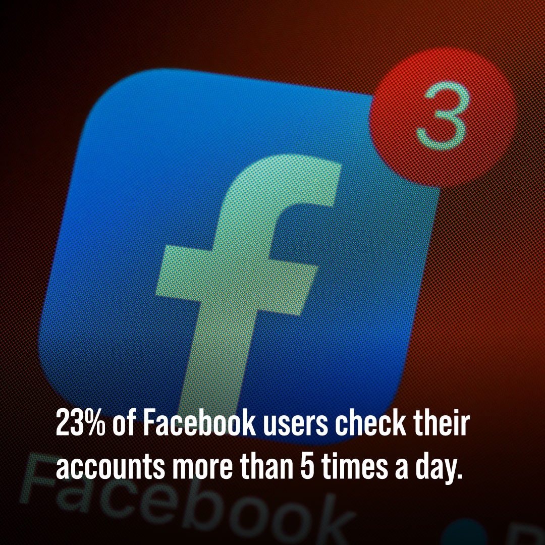 Facebook has us in its thrall.

#factoftheday #didyouknow