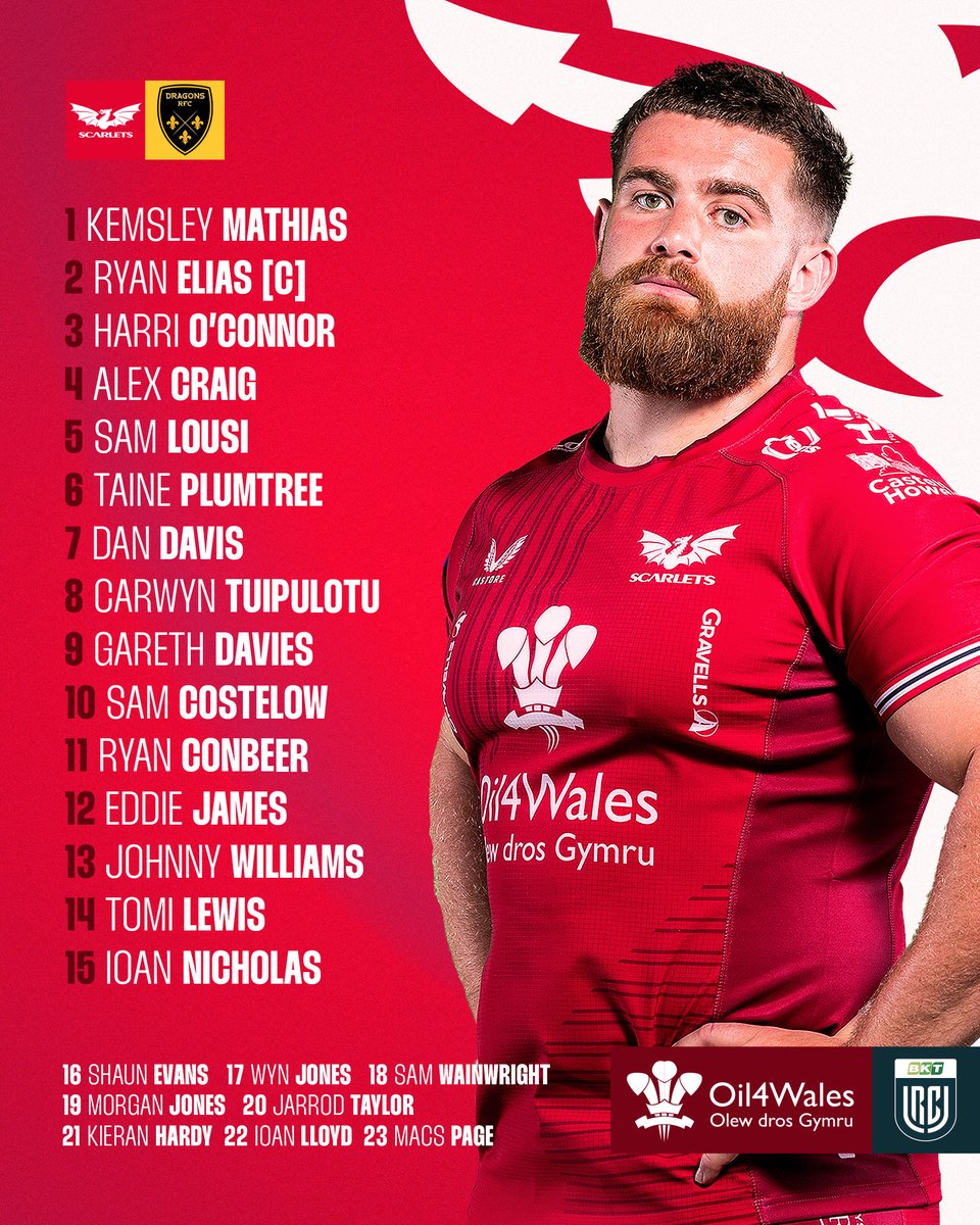 scarlets_rugby's tweet photo. Cyhoeddiad Tîm | Team Announcement 🔴

Our squad to face @dragonsrugby on Judgement Day at Cardiff City Stadium this Saturday (3pm)

50th appearance for Kemsley 👏

🔥 Carfan y Scarlets i herio'r Dreigiau ar Ddydd y Farn!!

#SCAvDRA #BKTURC #YmaOHyd https://t.co/ZQLjHqMF1J