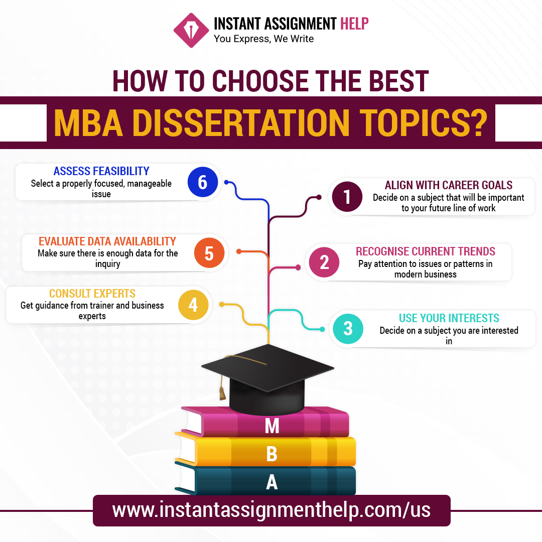 iah_usa1299's tweet image. Choose your MBA dissertation topic like a pro with these expert tips! 📝🎓

Need help in Assignment Writing?

Read Our Blog: instantassignmenthelp.com/blog/dissertat…

#Assignmentdue #MBADissertation #AcademicSuccess #CareerGoals #BusinessResearch #BOSJ31 #MAGA #StudentLife #DissertationHelp
