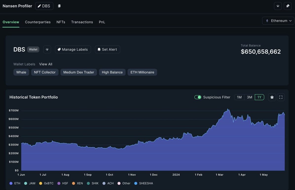 ruby97597's tweet image. Singapore’s largest bank, DBS Bank, owns 173,700 ETH (about $650 million).