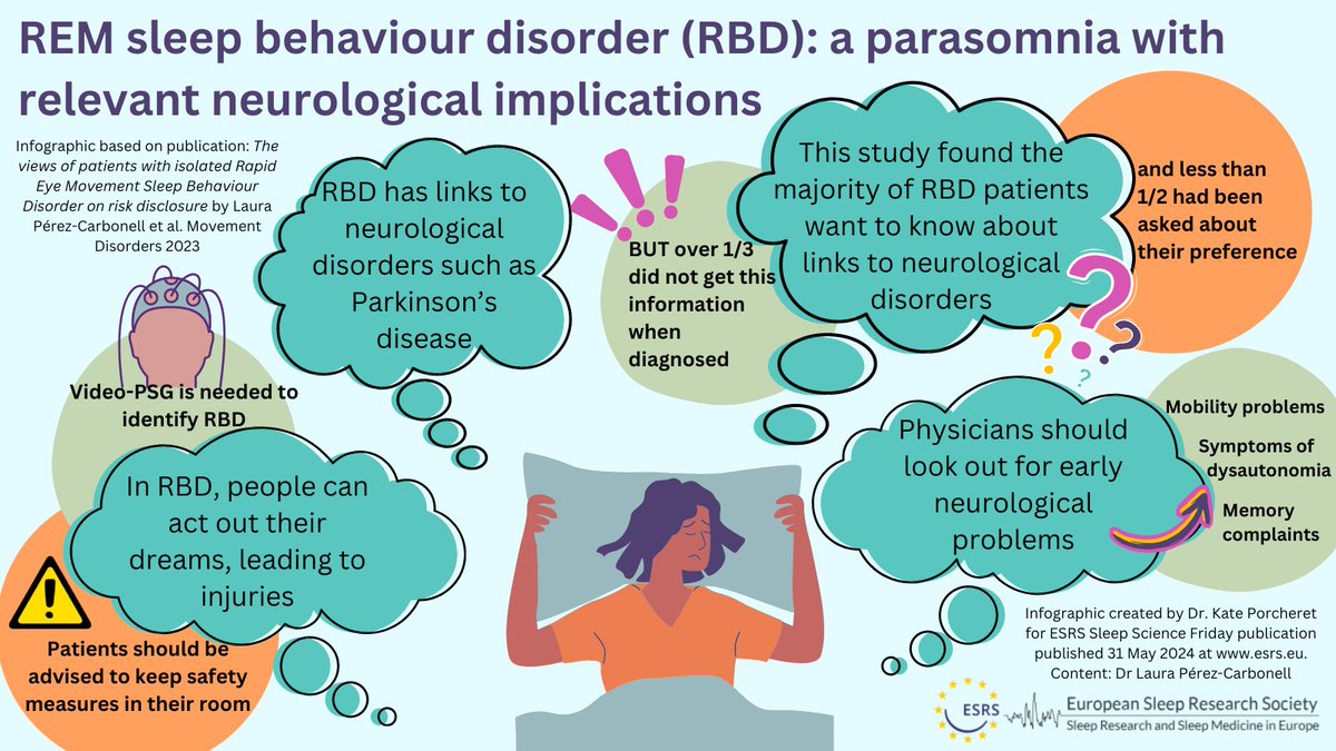 In this week's #SSF, Dr. Laura Pérez Carbonell explores #REM Sleep Behaviour Disorder (RBD) and its links to neurological disorders like Parkinson’s. Learn about early identification, safety measures, and recent findings. #SleepScience #Neurology
🔗shorturl.at/fClvf