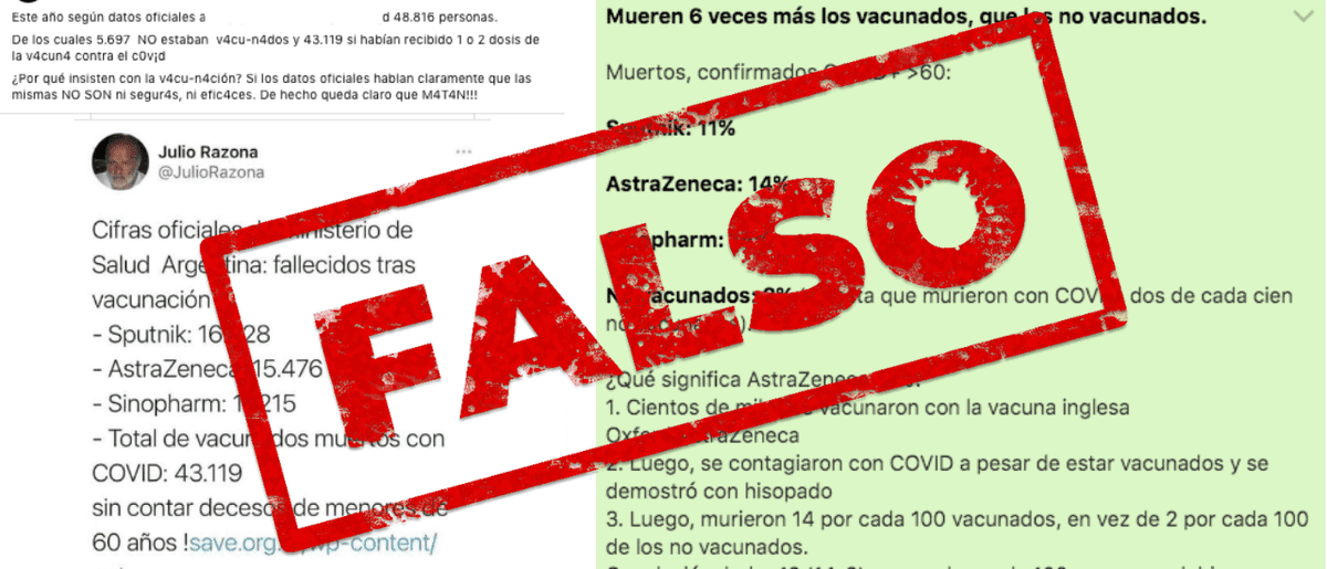 Cuando advertíamos que AstraZeneca y el resto de las inyecciones generaban secuelas fatales, 'Chequeado', fiel  colaborador del  sistema nos censuraba o informaba que esos datos eran falsos. Complices que son investigados.