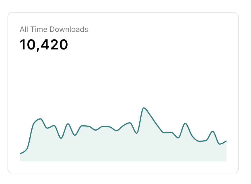 That's kind of a lot for a little bookstore, right?