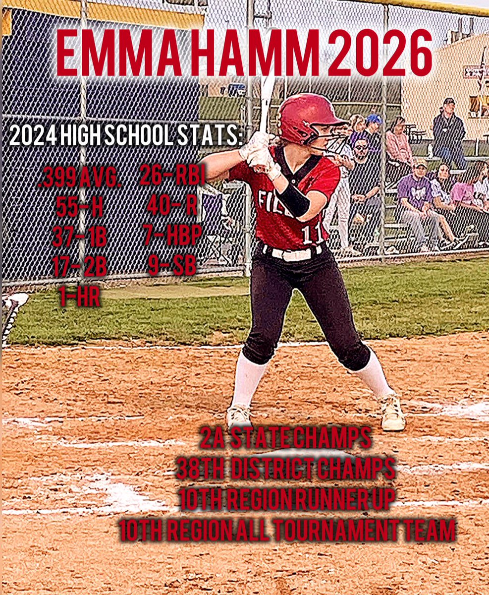 This year didn’t end like we wanted it to, but my sophomore season is over and here are some of my stats. I’m excited about this summer with <a href="/IMG_Loudermilk/">Indiana Magic Gold 18U National Team - Loudermilk</a> 

<a href="/HCFillies/">Harrison County Fillies Softball</a> <a href="/Coach_MGriff/">Coach Griff</a> <a href="/deanAU_TigersSB/">Mickey Dean</a> @NKUSBCoachG <a href="/CoachGill_MSU/">Ashley Gilland</a> <a href="/worthington_eku/">JaneWorthington</a> <a href="/BaileyDillender/">Bailey Dillender</a>