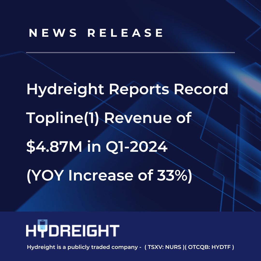 Hydreight Technologies tweet media