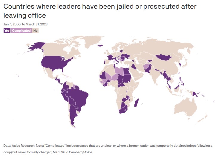 # of world leaders prosecuted after leaving office: at least 78 since 2000