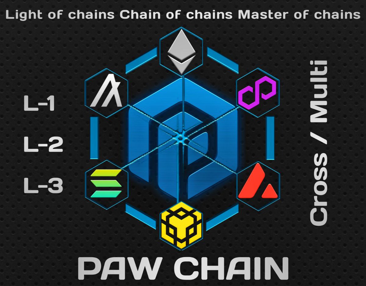 Happy Friday $PAW fam! Let's finish this week strong as @KillerWhalesTV voting also comes to an end. I'm proud to be a part of this amazing community as we bring in more people to benefit from the amazing technology that is #PAWChain.