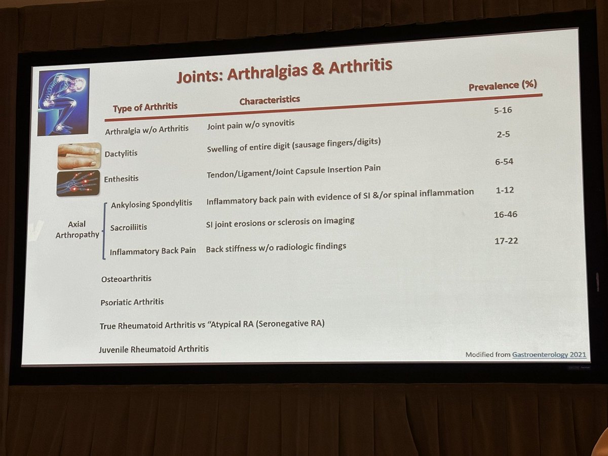<a href="/DrV_IBD/">Eric Vasiliauskas “DrV”</a> kicked off day 2 of <a href="/IBDCedarsSinai/">IBD at Cedars-Sinai</a> DIET symposium with discussion about extraintestinal manifestations of IBD and how to alleviate. IBD patients: which have you dealt with, and do you have tips for other patients or providers? <a href="/GIdietitian/">Kelly Issokson MS RD LDN (she/her)</a> @IbdWustl @WUGastro