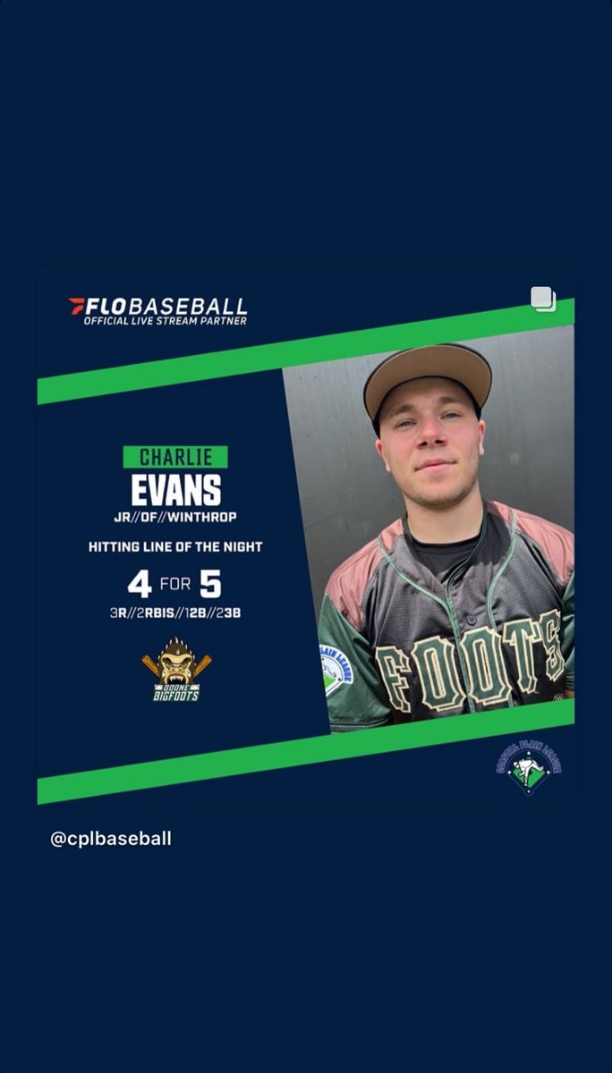 Bigfoots own Charlie Evans from <a href="/WinthropBSB/">Winthrop Baseball</a> was the CPL hitter of the night! Charlie went 4-5, 3r, 2 RBI’s, 1 2B, 2 3B! Catch him in action again tonight at 6:30 against the High-Point Thomasville Hi-Tom’s!