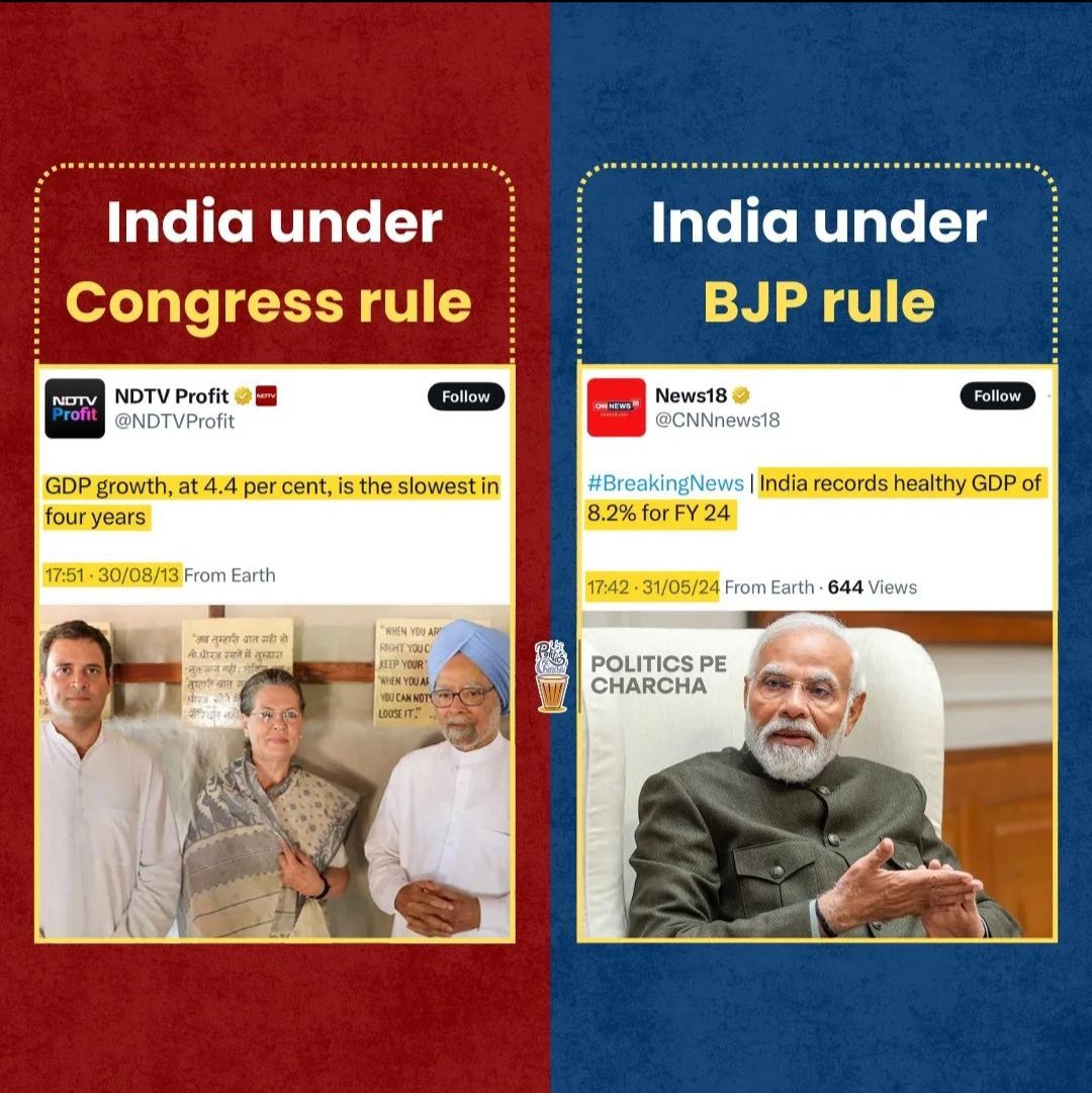 Under @narendramodi Govt. India's GDP growth is 8.2% in 2023-24🔥🔥 

Under Congress rule growth was only 4.4% in the 4 years 🤐

The difference is clear😎

#TrustNaMo