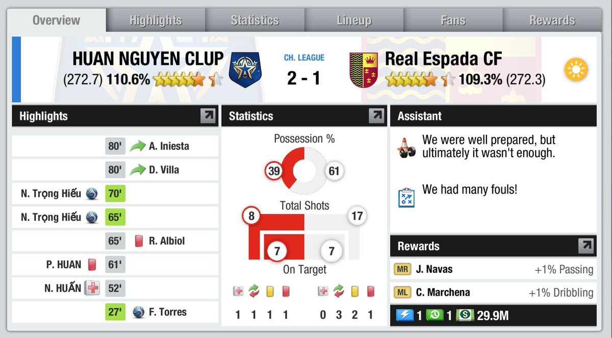 Poor tactics, worse finishing, and a wild game. Espada lose and end the CL Group in 3rd.
#Topeleven