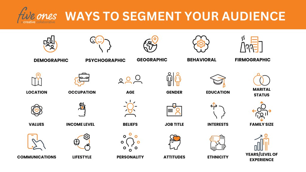 Audience segmentation is the first step in creating personas. Here are some categories for starting to identify your audience segments, but I advise having at least two segments and no more than five. That will help you reach some really targeted personas!