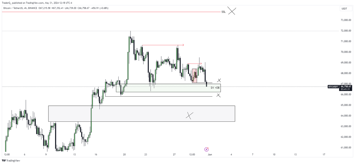 Crypto Anon tweet media