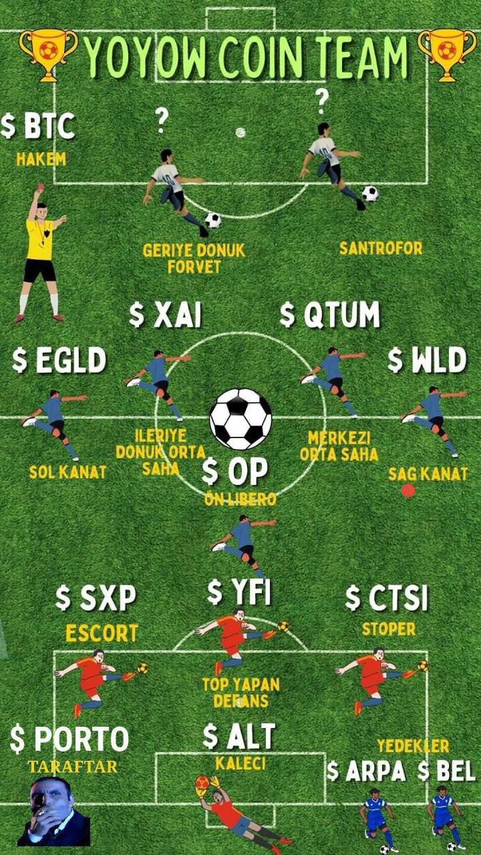Bizim sepet 2024 yılının yıldızlar kadrosu olacak. 🔥

Portföy maliyetleri;

0.33 maliyetli #ALT
2.57 maliyetli #OP
7170 maliyetli #YFI
0.20 maliyetli #CTSI
0.35 maliyetli #SXP
39.20 maliyetli #EGLD
0.75 maliyetli #XAI
4.73 maliyetli #WLD
3.75 maliyetli #QTUM

Hedefler 2025 kadar