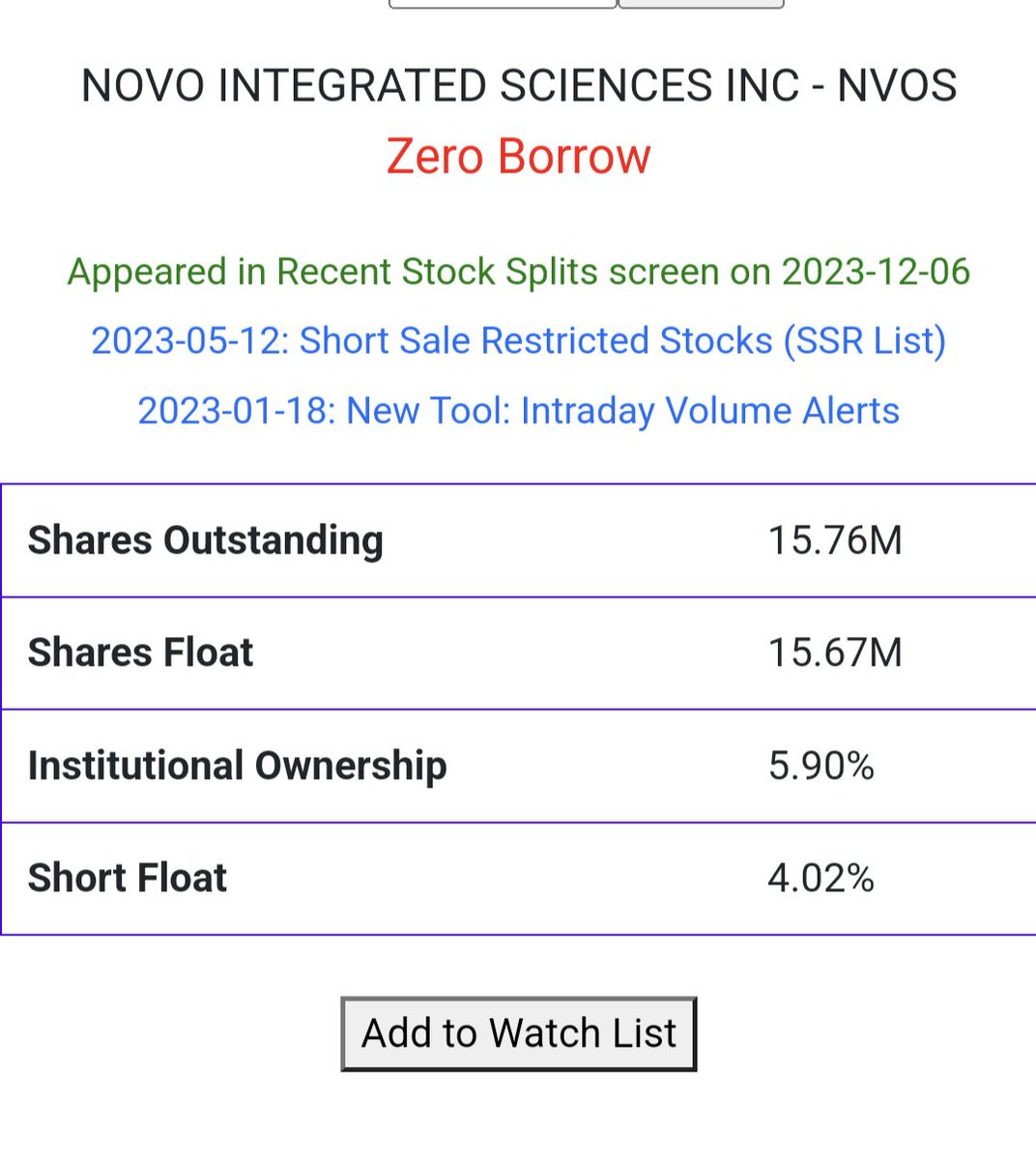 $NVOS
ZERO BORROW
240M Volume
🤣🤣🤣Riiiiiight.