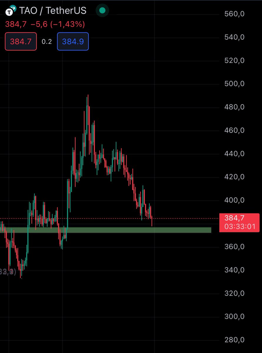 eliz883's tweet photo. Eyes on box $TAO https://t.co/8Ga9WBpQnv