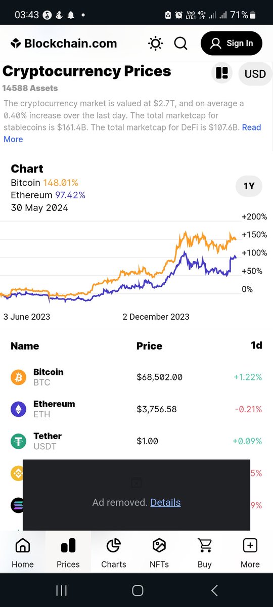 Bitcoin growth in 1yr