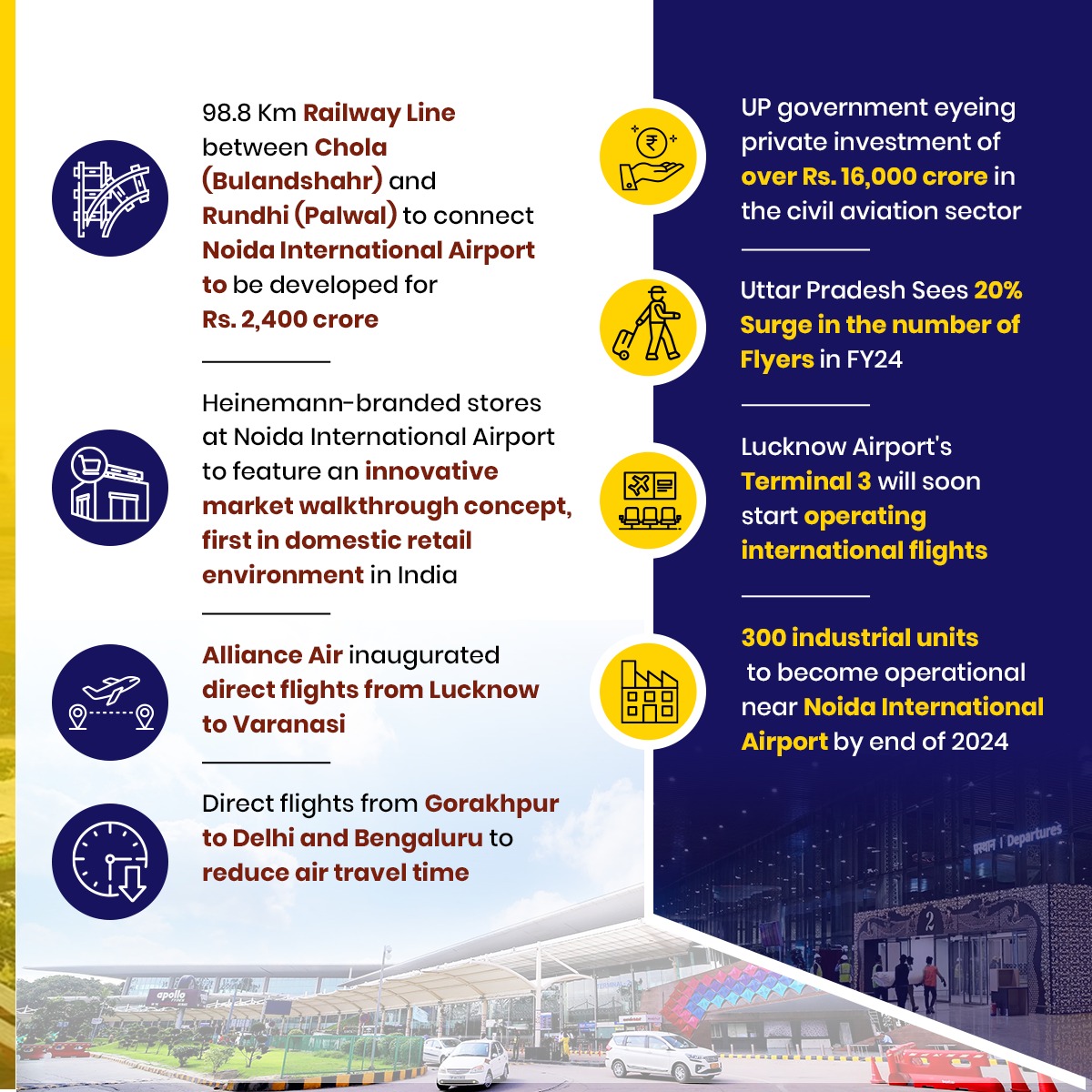 Civil aviation sector in the new Uttar Pradesh has witnessed significant milestones in infrastructure, connectivity, and operational efficiency with the unwavering support and guidance of Prime Minister Shri Narendra Modi ji and Chief Minister Shri Yogi Adityanath ji. Here is a
