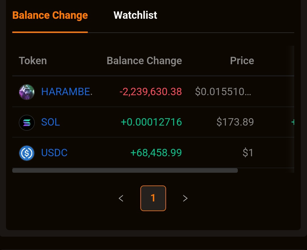 This is what you can expect when a reversal begins. It looks to me like whales drop big bags to suppress the PA and shake out the last of the noodles before the bigger move up.

That or they're just dick bags for killing moments. Ha ha. 

#Harambe