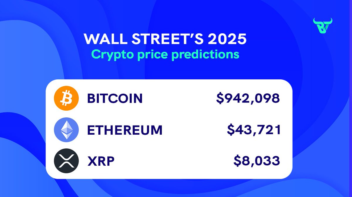 XRP To Hit 8,033$ In 2025 As Per Wall Street Crypto Predictions 💥💥🚀