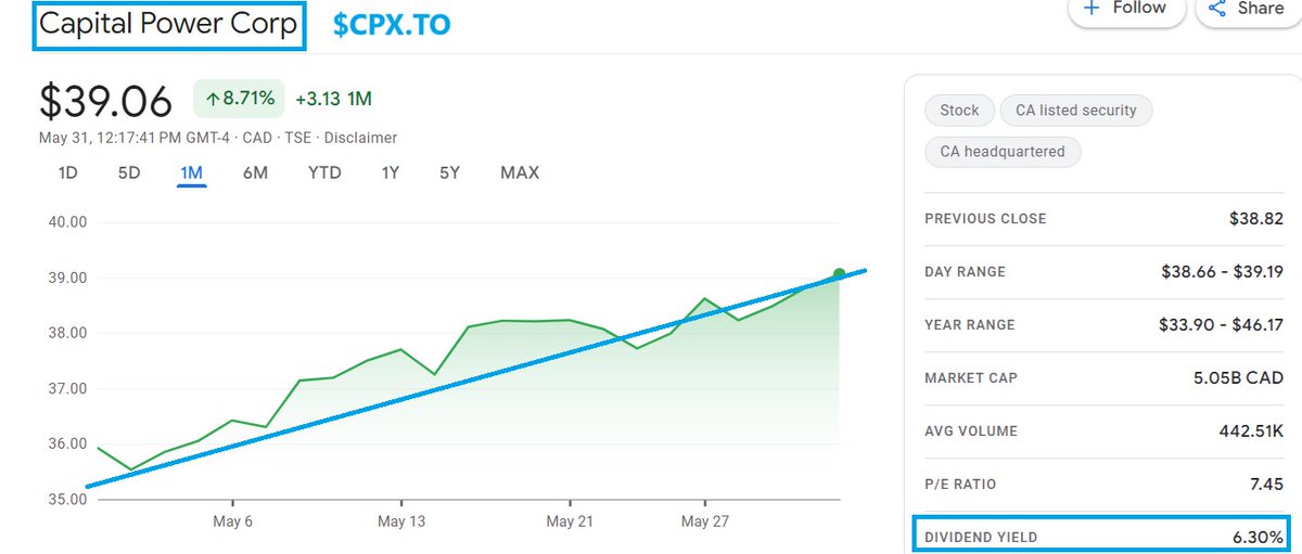 $CPX.TO / @CapitalPower 

#Electrification #NaturalGas #Energy #Investing