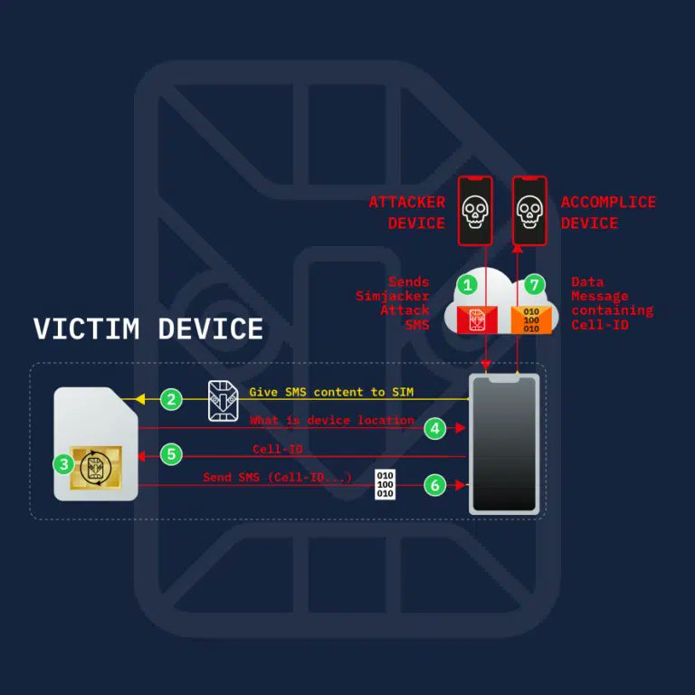 Bongo Cyber tweet media