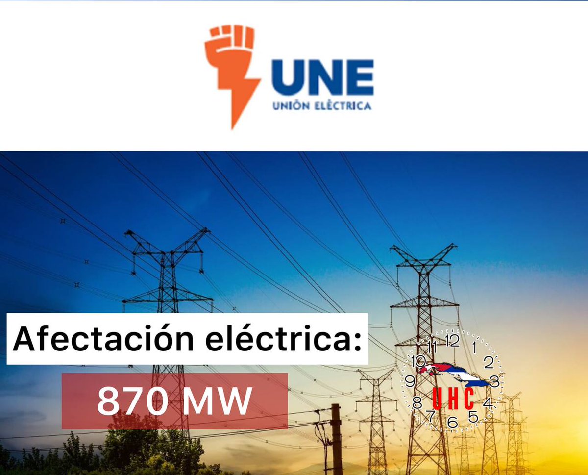 🔺Se esperan apagones durante todo el horario diurno con un máximo de 600 MW.

📈 Pronóstico para horario pico de hoy:
🔋Generación: 2480 MW
💡Demanda: 3280 MW
❌ Déficit: 800 MW
🪫 Afectación estimada: 870 MW

🔴🏭 Felton 1 en línea generando 200 MW y subiendo carga.

🇨🇺✅