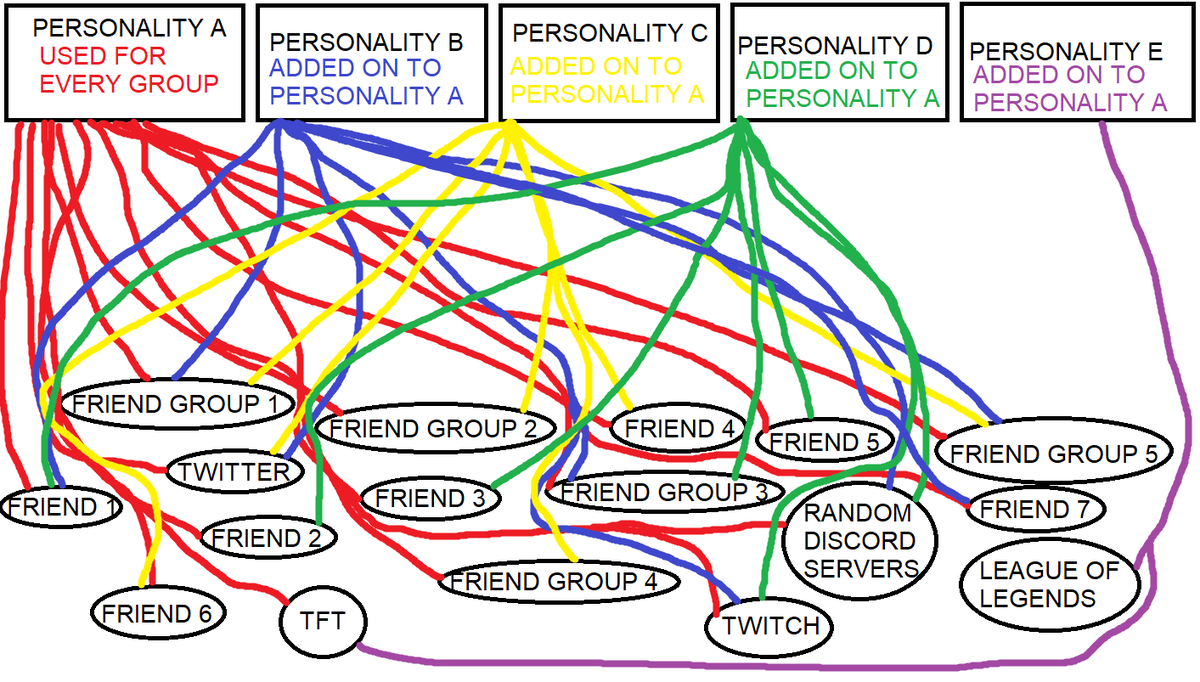 idk if this makes sense at all but if i'm ever talking to u and say something out of character then it's probably because a few of these wires got crossed up