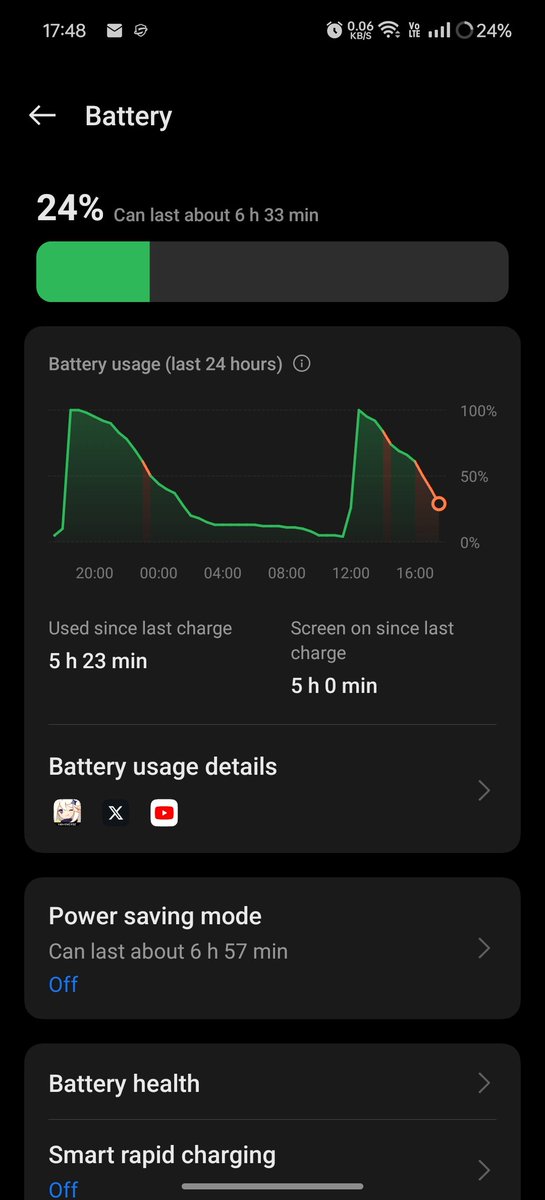 Seems the new update is consuming a lot of battery on  #OnePlus12 
I need to let the battery to calibrate properly, but this is really bad. 
1 and half hours of Genshin and I am already at 24% from 100. In general, I can play the game for over 6hrs throughout a full charge.