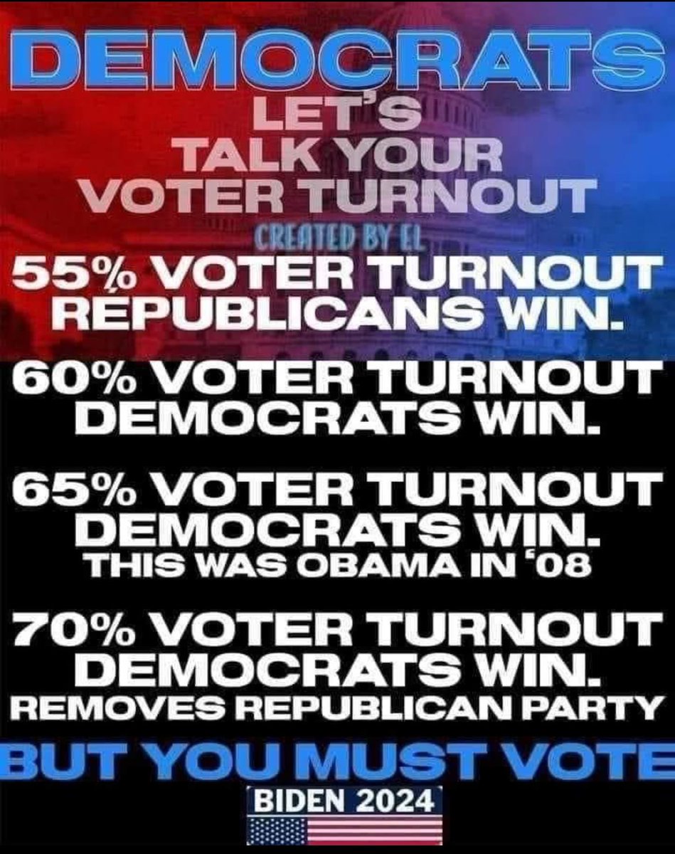 Democrats! When we show up, we win! Time to check your voter registration & prepare to vote. Make a plan. Now is the time! 
#VoteBlueInEveryElection 
#VoteBlueForABetterAmerica