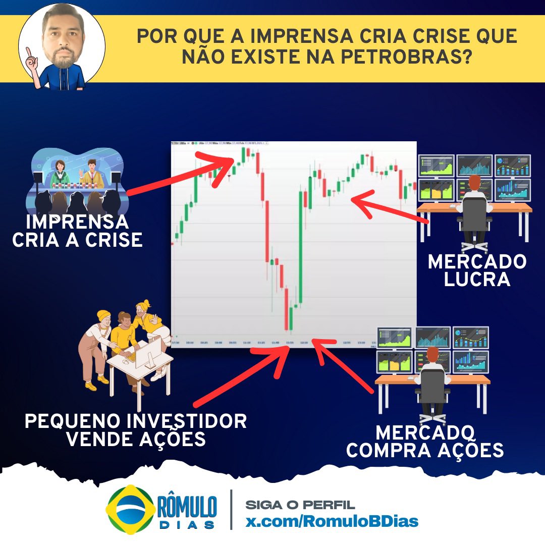 Quando a Malu falar em crise na Petrobras, lembre disso: