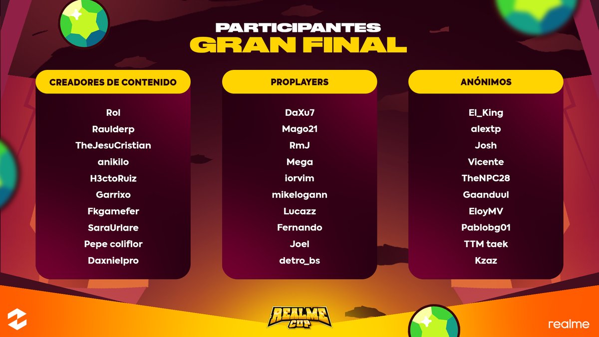realmeespana's tweet photo. ¡Hoy es el GRAN día! 🏆🔥
No te pierdas la gran final de la #realmeCup a las 17:00💥 Vive el gran momento desde el costreaming de @Shadoune666 y @ElOjoNinja en Twitch, y también podrás seguir las partidas en directo en nuestro canal de Discord 🎮 ¡Nos vemos ahí! No nos falles. https://t.co/KFvf0zblkR