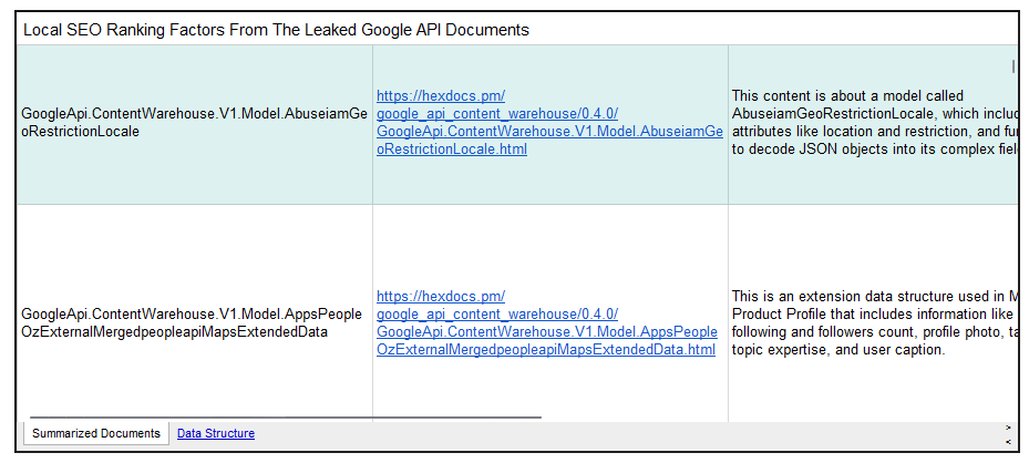 glenngabe's tweet photo. Local SEO According To The Leaked Google API Documents

"Here is a summary of 271 Google API Docs and 461 attributes that we have identified as relevant to Local SEO. We identified various terms that implied “local,” then crawled them with Screaming Frog V.20 connected to ChatGPT and had it summarize each document." https://t.co/hfSvZSiB8V via @localseoguide
