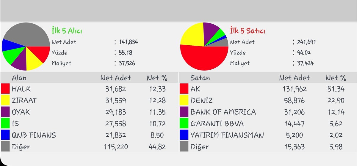 #bieny saat 15.34 Rabbim büyük, Aynı Allah'a inanmıyoruz bunu bil.