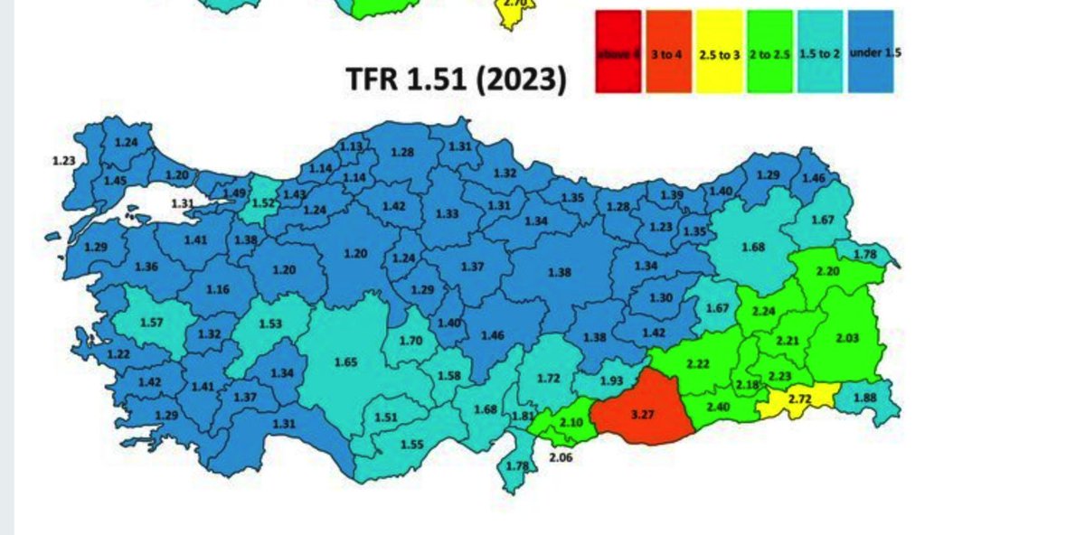 “We are below the population’s replacement rate of 2.1”

“Frankly, this is an existential threat, a disaster for Turkey.” #Erdogan

I think he means an existential threat to occupiers of Northern #Kurdistan because Kurdish population growth is higher vs Turkish population growth: