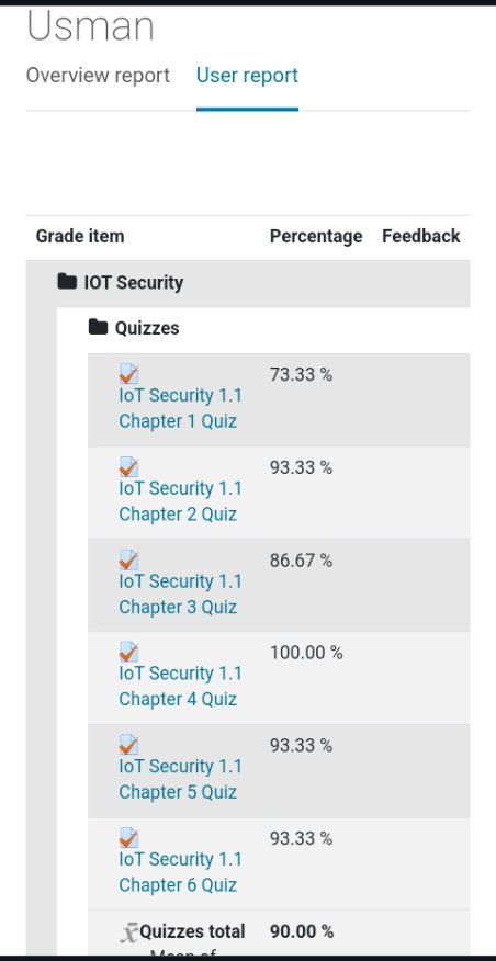 cyberzee_'s tweet image. Update on week 6,7 and 8. I have been able to complete the IoT security by @CiscoNetAcad and CompTIA Linux+ by #infosec as a @cyberlearnershq gaining knowledge on how to secure IoT and various Linux commands. Thank you @cybersafehq for this opportunity.