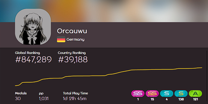 orcaina's tweet photo. Remember my name guys

#osu https://t.co/J7jdcQTwJ3