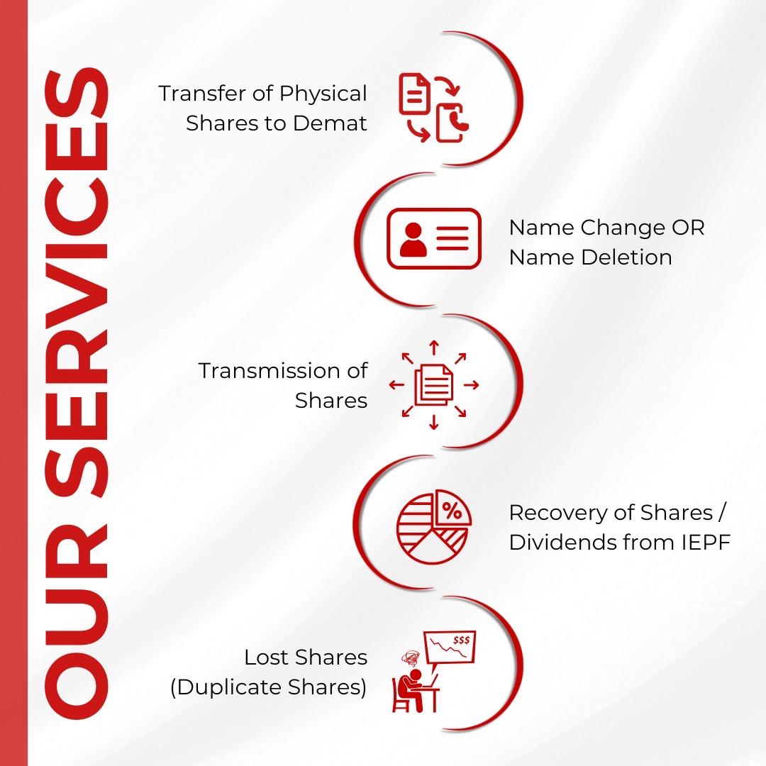 crystalpeakweal's tweet photo. Effortlessly transitioning your paper securities to digital with comprehensive solutions😇✨

#PaperToDigital #SecuritiesConversion #WealthManagement #InvestSmart #DigitalTransformation #SecureInvestments #EffortlessTransition #FinancialServices #DematShares https://t.co/NjBifWNjFJ