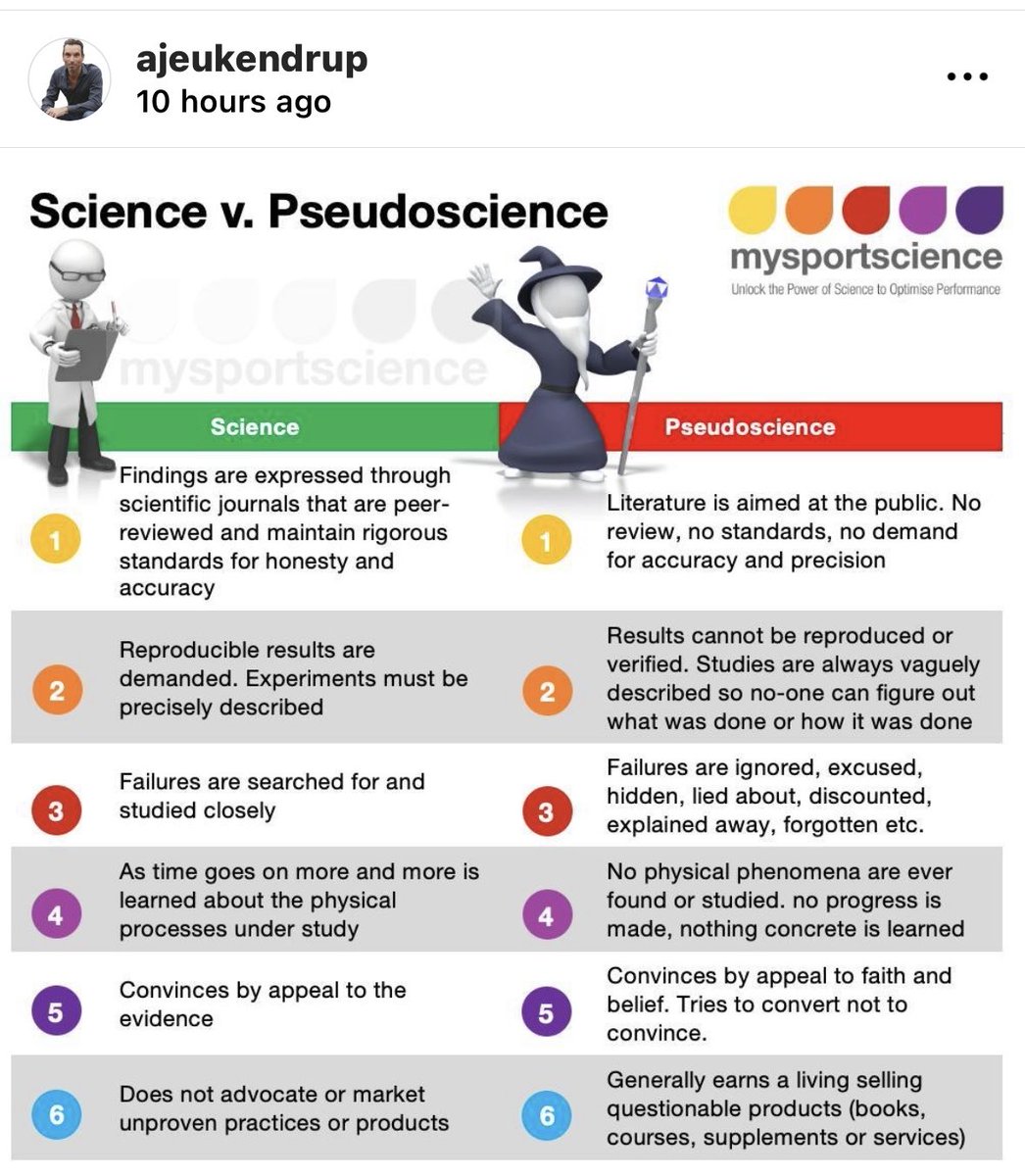 P365sportsRDs's tweet image. TY @ajeukendrup for your eloquent and spot on clarification and education re science and evidence vs fallacy and nonsense. #Stand4Science #clinicalandcynical #getinfofromthosethatdoknow #fuelsofengagement