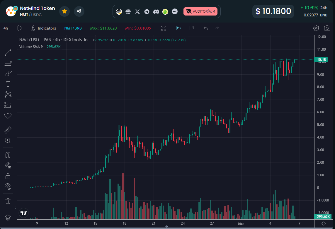 CryptoEstigma's tweet photo. 💡💰Todas mis llamadas en $NMT comienzan a otrogar riqueza a mis seguidores.

👉 Otro mas de cientos aciertos:

https://t.co/Wxeh93MFAw

👉 Cryptolumiss es el nombre.

💣 Pronto empezarás a leerlo por todo cryptotwitter.

🗽 https://t.co/ce01yFn3qX