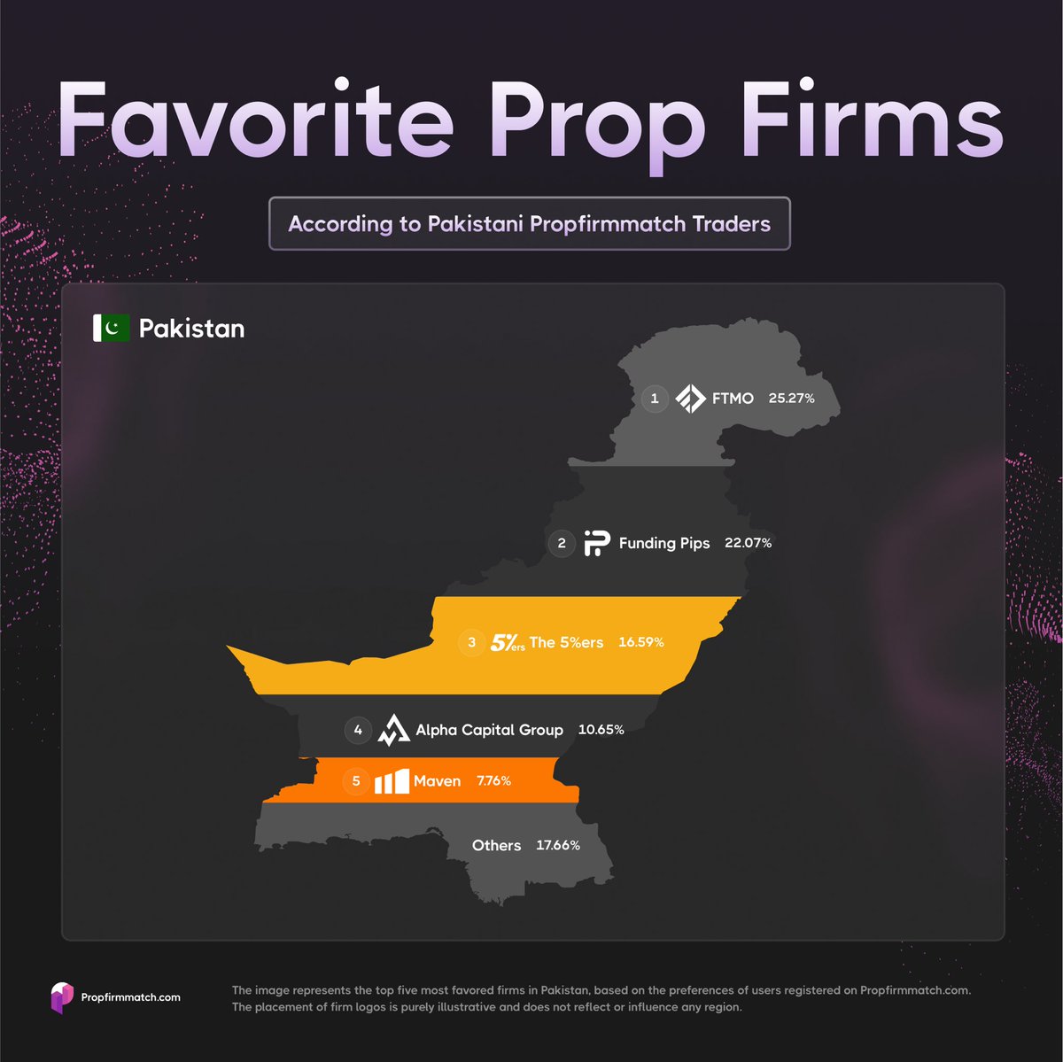 Pakistani Prop Firm Match Users' Favorite Firms 🇵🇰