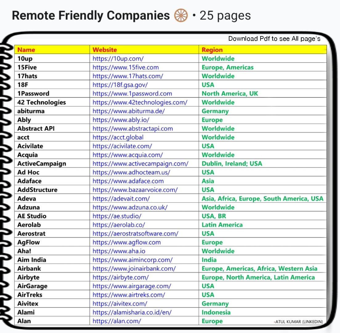 Freelancers are making $10,000 in a month💸

700. Fiverr
699. Toptal
698. Pangian
697. Remote
696. Upwork
695. Flexjobs

Earn in $DOLLARS 💰💸

Simply Get The PDF :📕
1. Follow @atulkumarzz (so I will Dm)
2. Like❤️ and Repost
3. Comment 'send'📩

#remote #remoteworkh