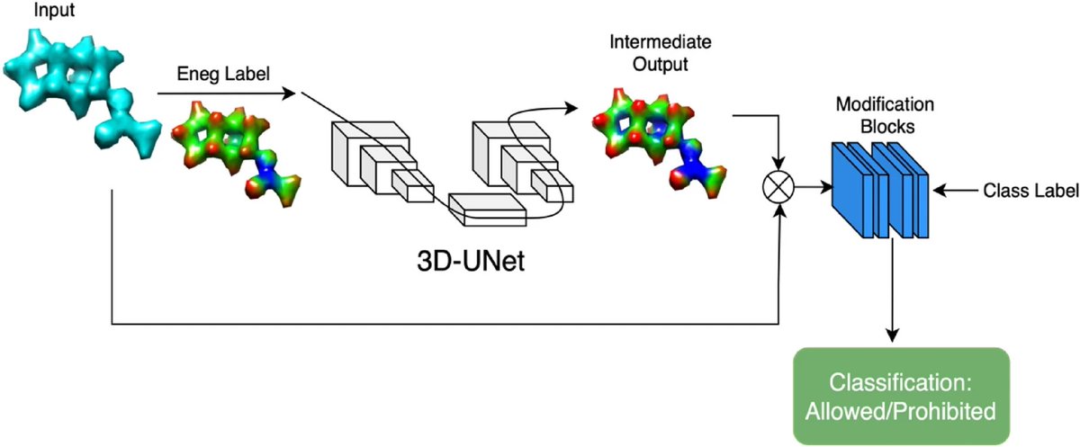 new: 'Classification of substances by health hazard using deep neural networks and molecular electron densities' jcheminf.biomedcentral.com/articles/10.11…